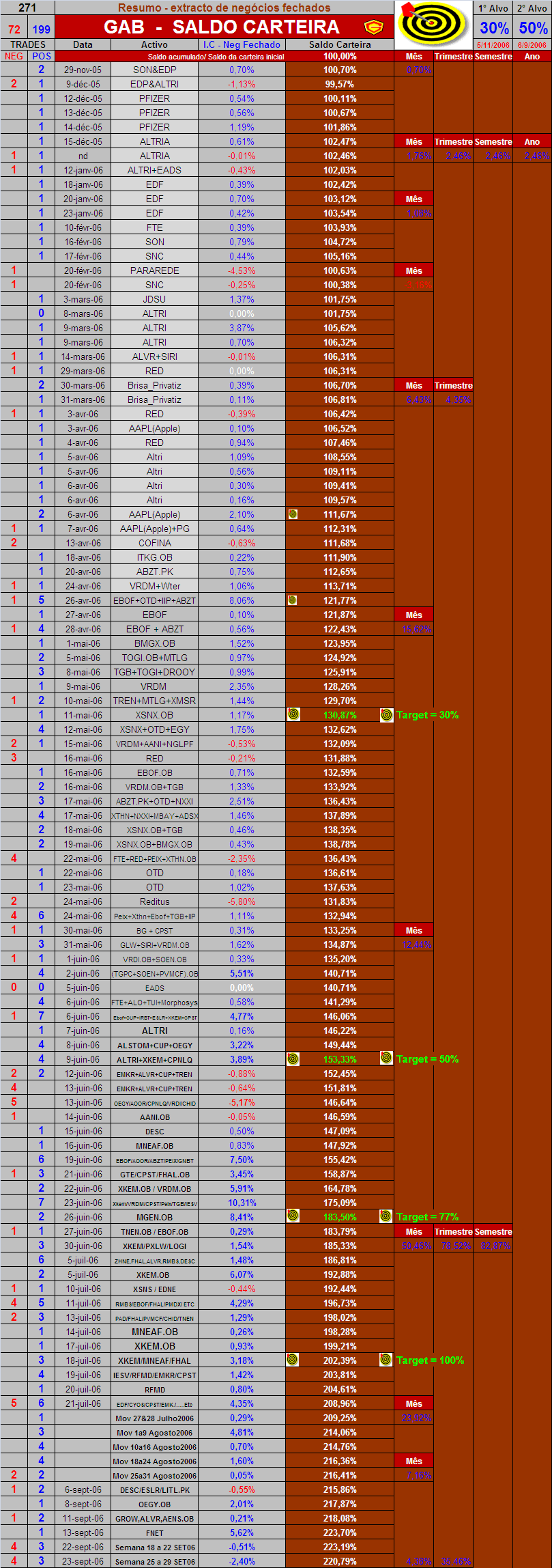 20060929-act extracto de neg fechados.PNG