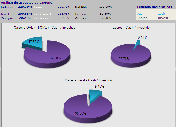 20060929 - actualização de graf da carteira.PNG
