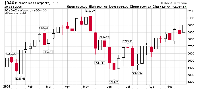 DAX 2006.png
