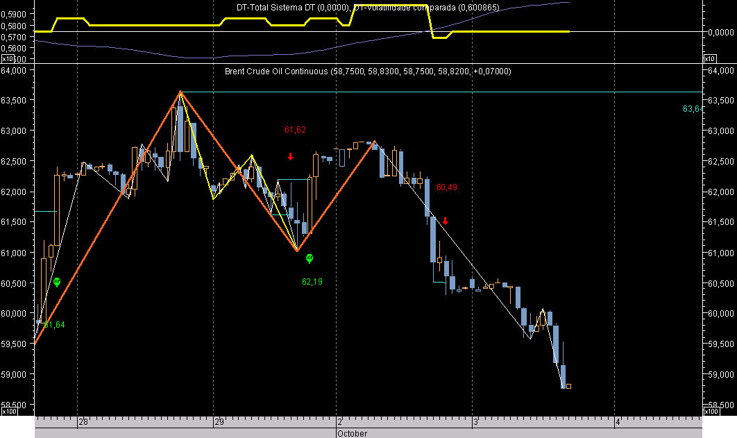 Brent Hour ExBr061003.png