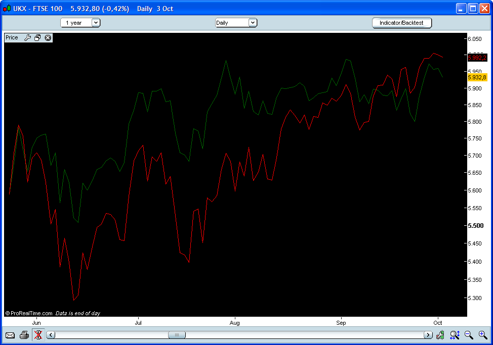 ftse vs dax.PNG