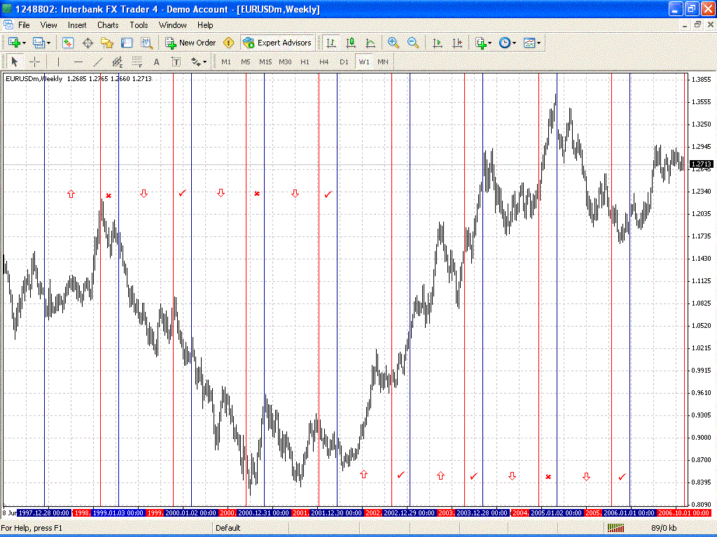 EUR USD - Does Q4 reflect the rest of the year trend.GIF