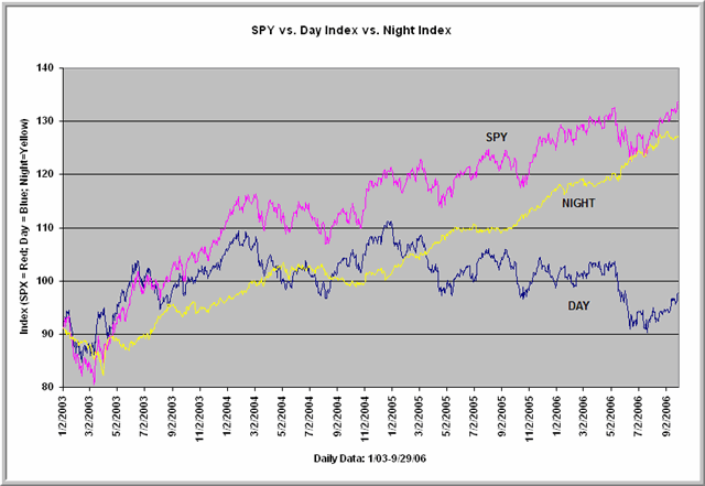 SPX - Day & Night.gif