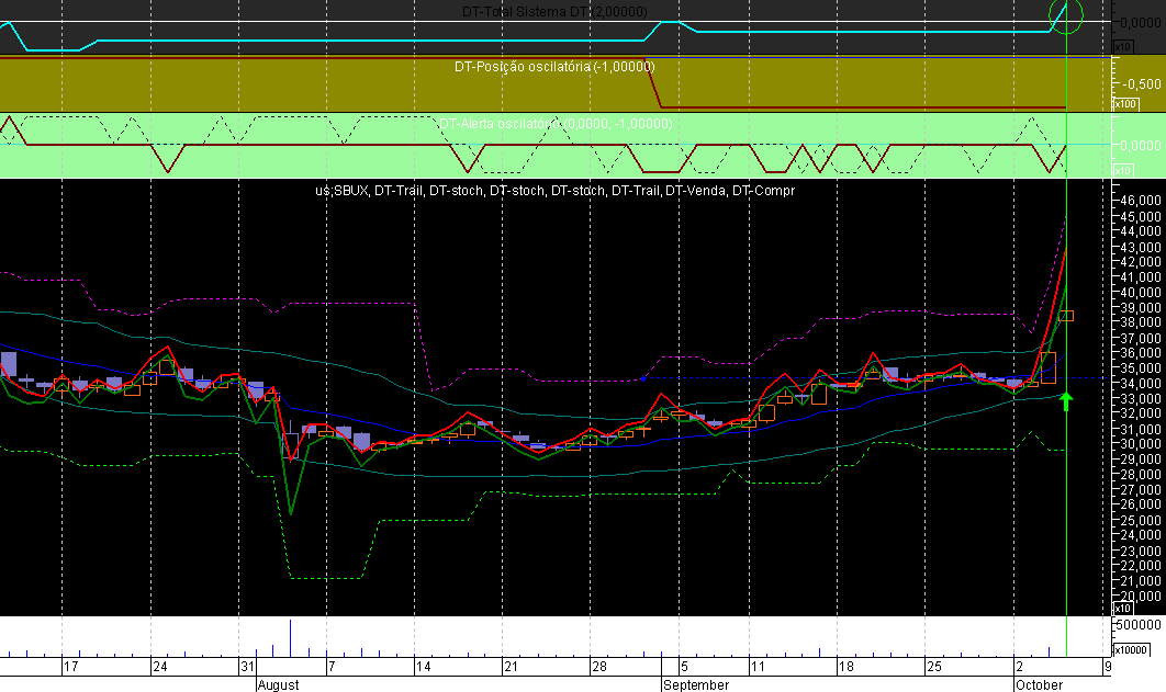 SBUX Day ExMix061005.png