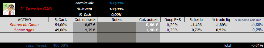 20061006-2°CartGAB-Act da carteira.PNG