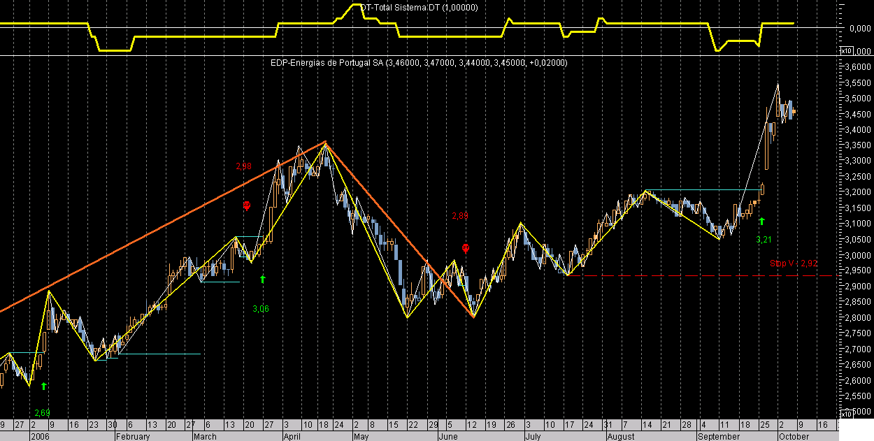 EDP Day ExBr061006.png