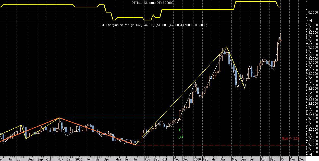 EDP Week ExBr061006.png