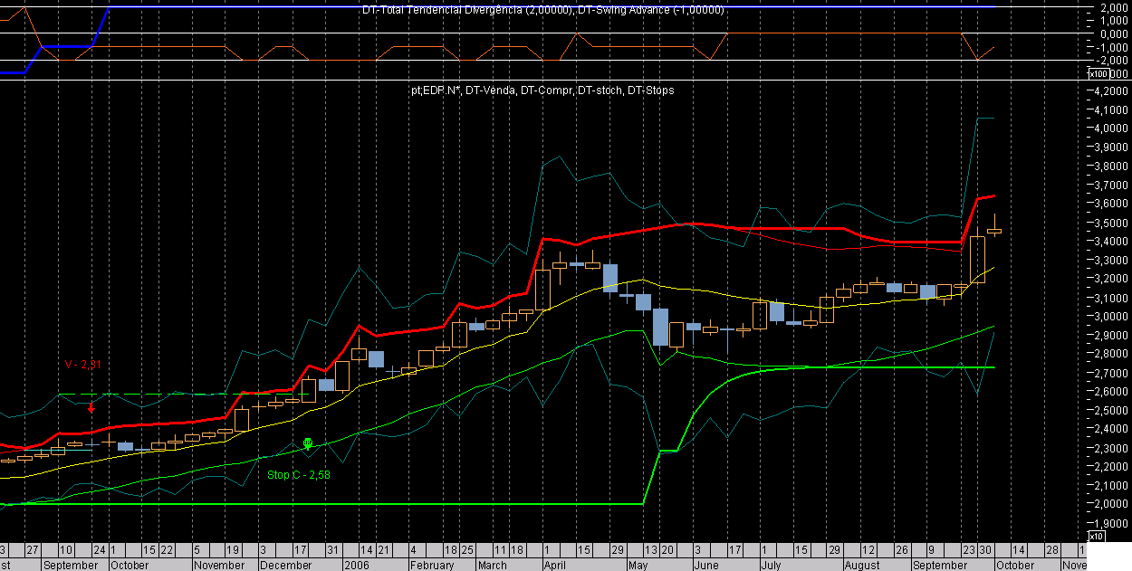 EDP Week ExSw061006.png