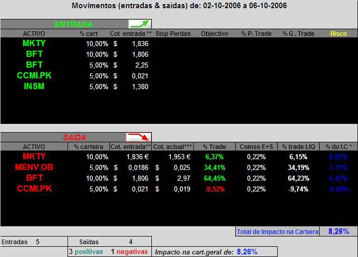 Movimentos de 02-10-2006 a 06-10-2006.PNG