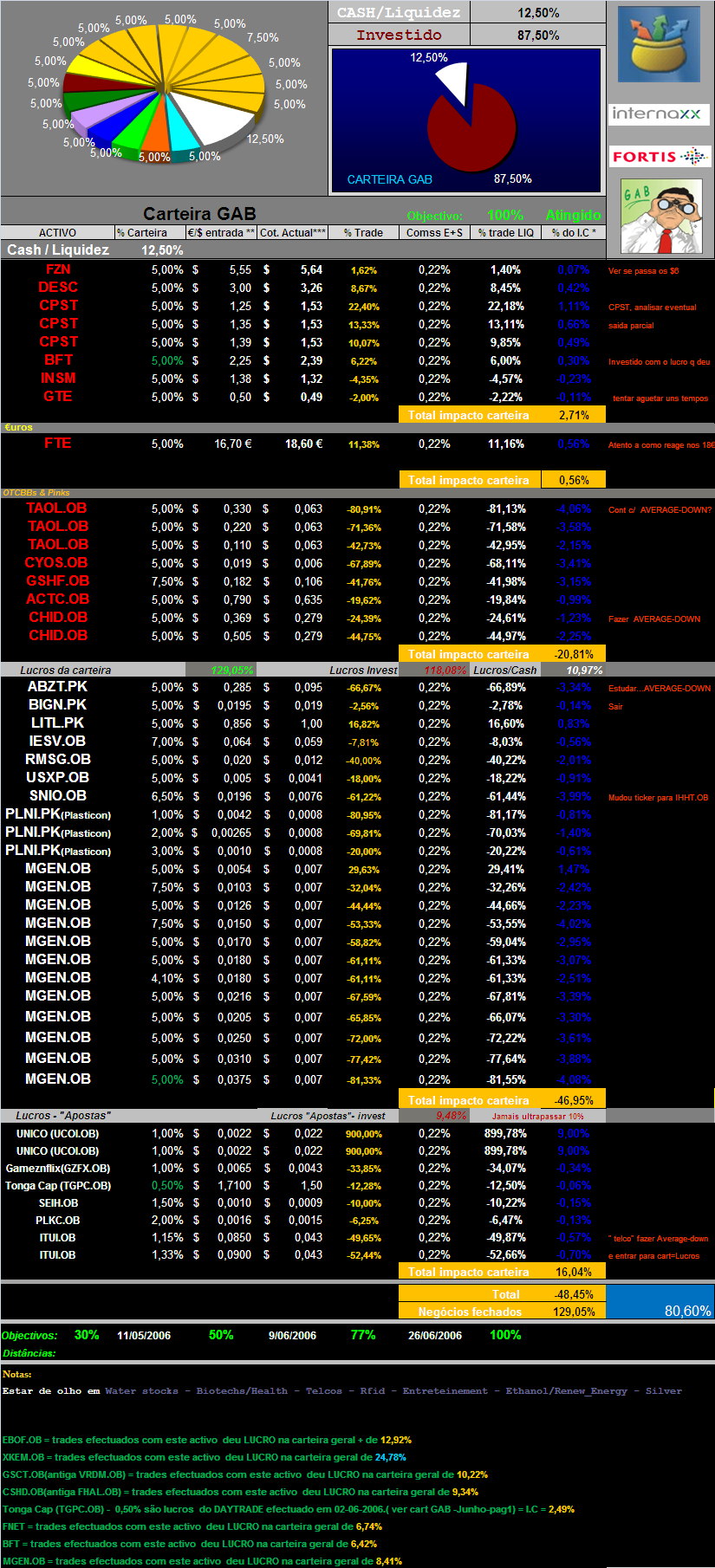 20061006-act títulos em carteira.PNG
