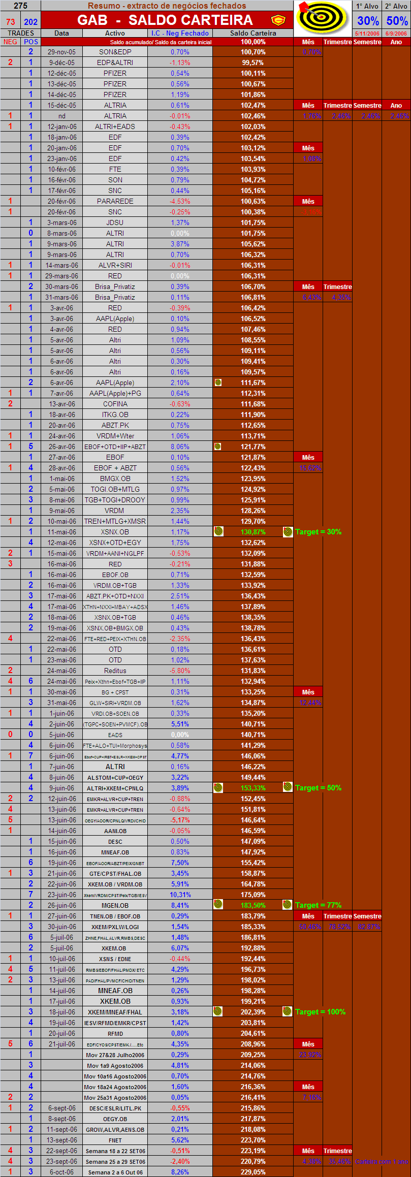 20061006 - extracto negocios fechados.PNG