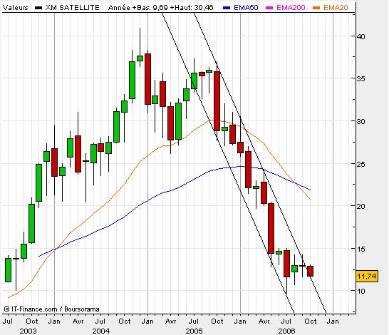 XM Satellite Rad.JPG