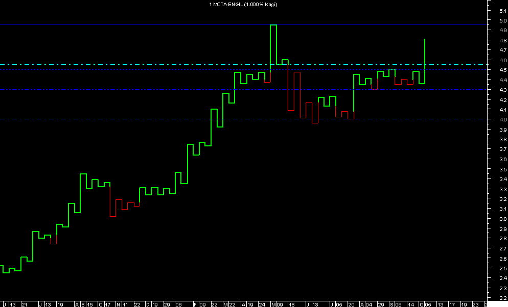 MOTAENGIL.GIF