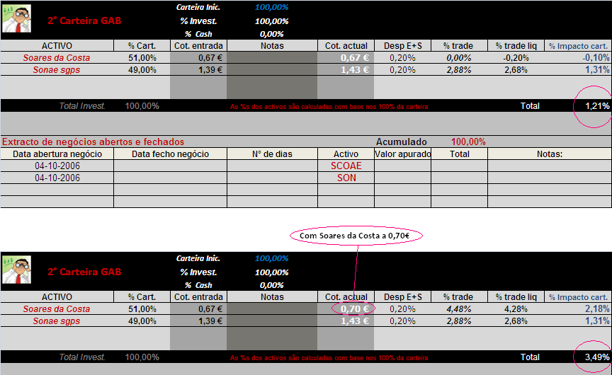 20061013-2°CartGAB-Act da carteira.PNG