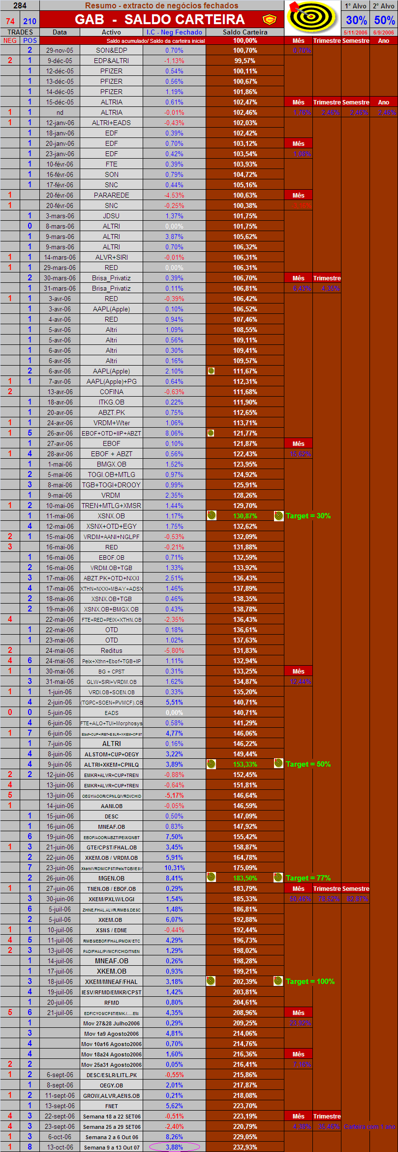 20061013 - extracto negocios fechados.PNG