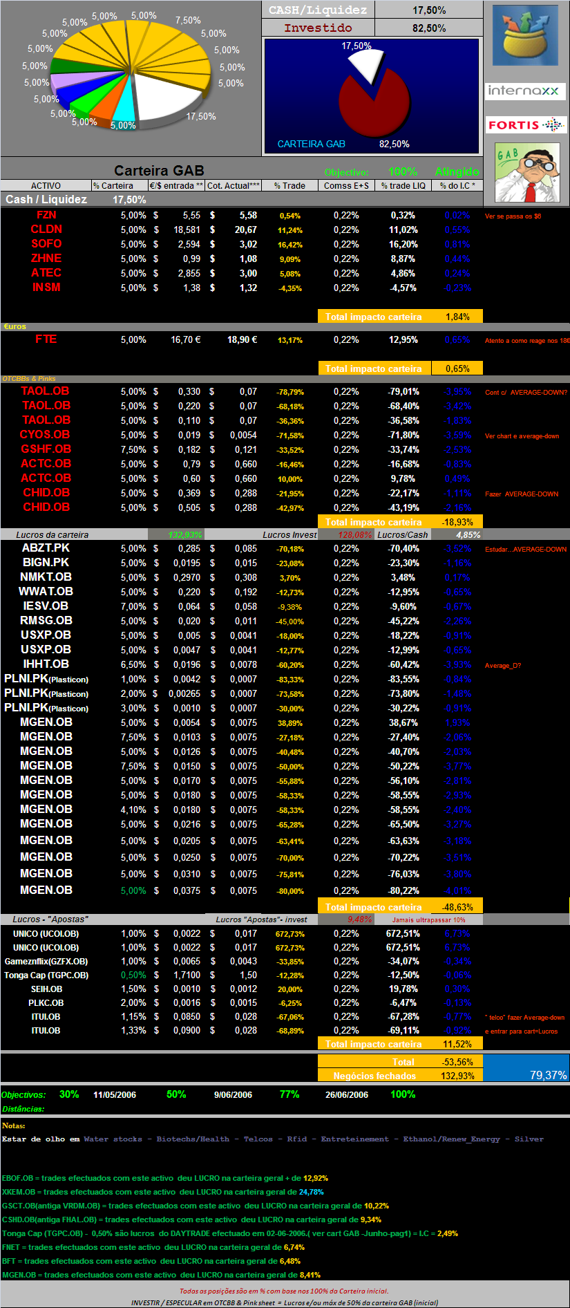 20061013-act títulos em carteira.PNG