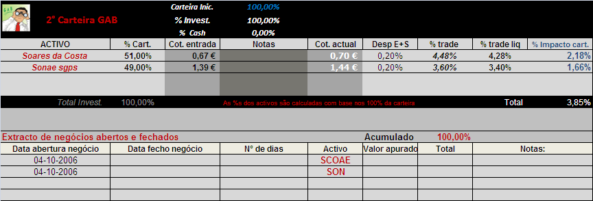 20061013-2°CartGAB-Act da carteira.PNG
