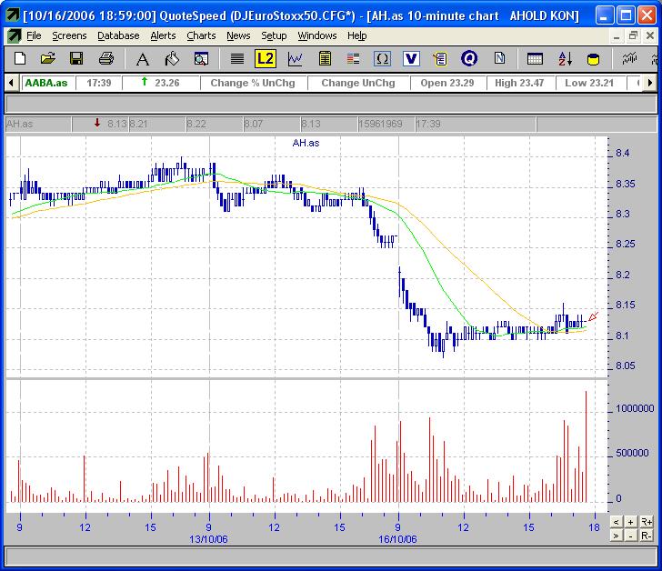 Koninklijke Ahold NV-INTRA.JPG