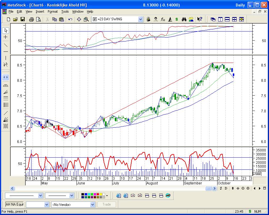 Koninklijke Ahold NV.JPG