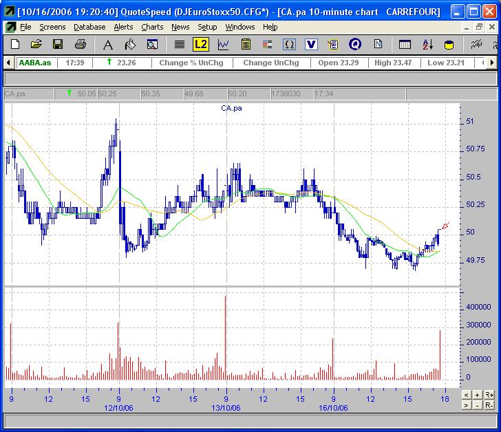 Carrefour SA-INTRA.JPG