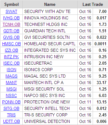 20061017-WatchList_Security.PNG