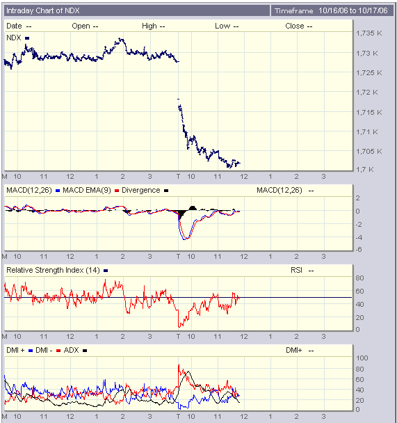 NDX-2dias, ao min.gif