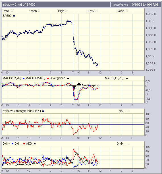 SP500-2dias, ao min.gif