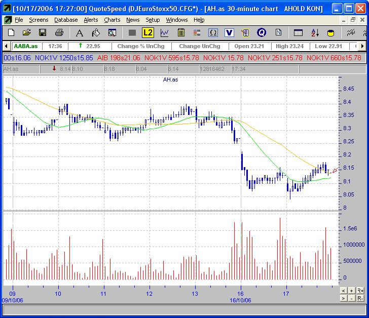 Koninklijke Ahold NV-INTRA.JPG