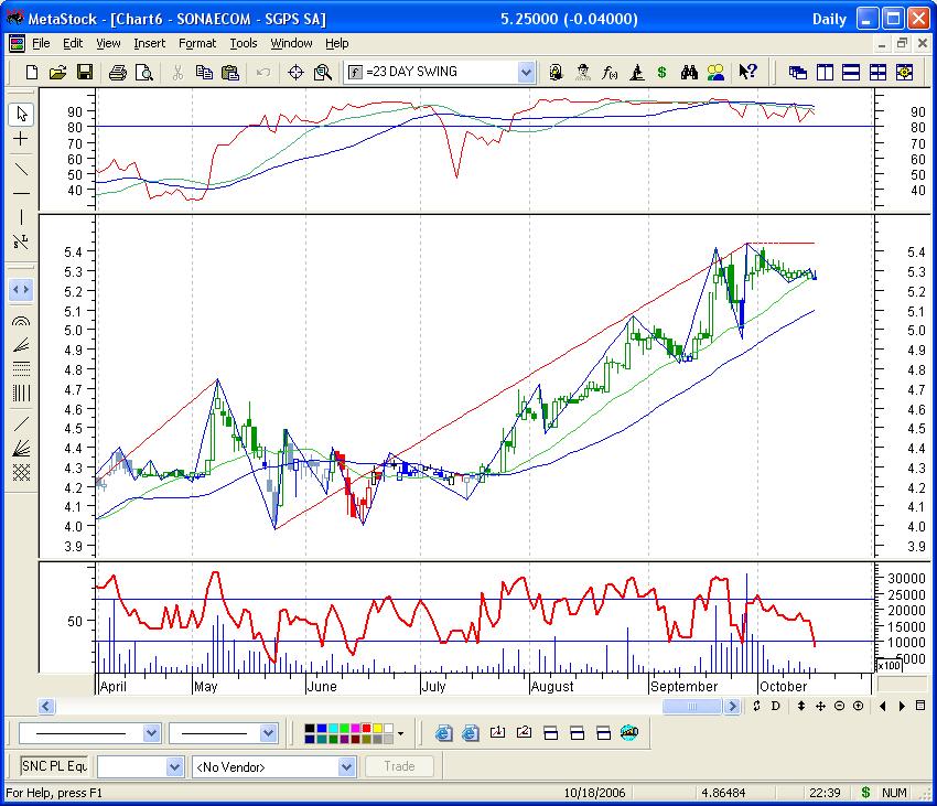 SONAECOM - SGPS SA.JPG