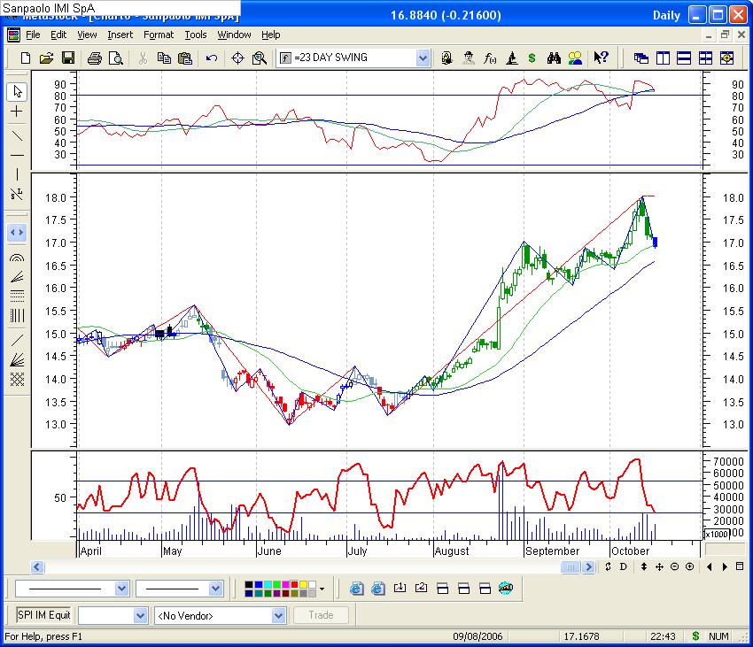 Sanpaolo IMI SpA.JPG