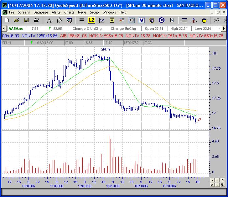 Sanpaolo IMI SpA-INTRA.JPG