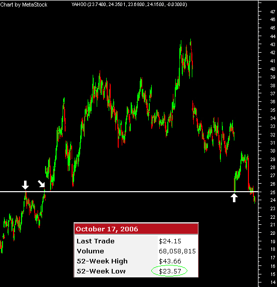 20061018-chart YAHOO.PNG