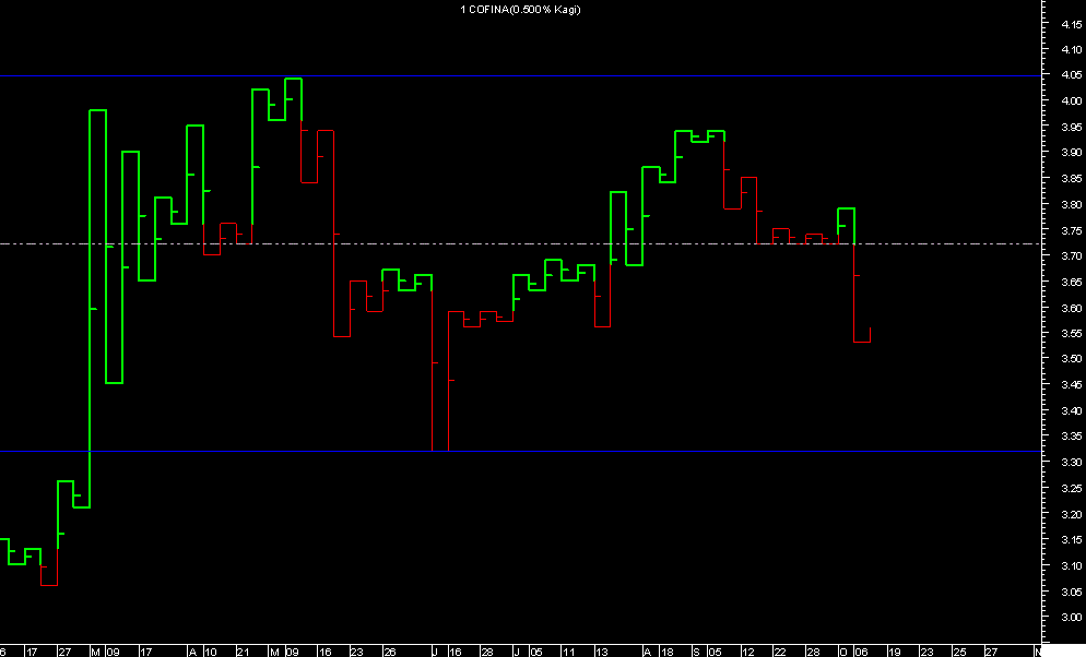 COFINA.GIF
