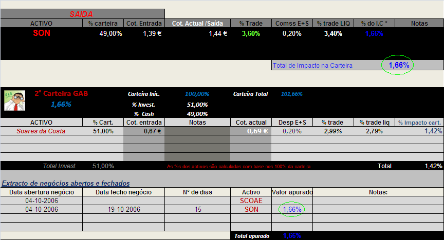20061019-2°CartGAB-Act da carteira & Movimentos.PNG