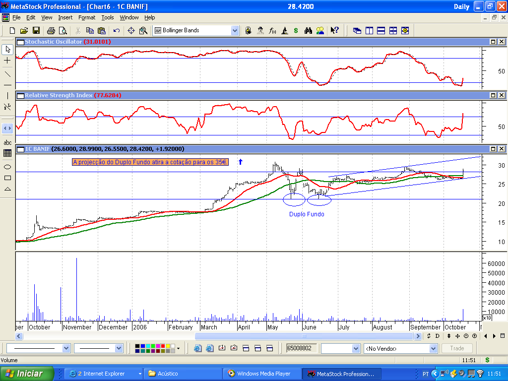 Banif 20-10-2006.PNG