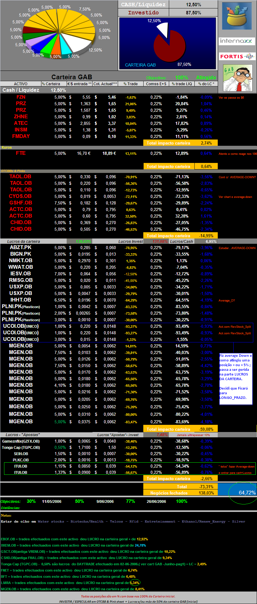 20061020-act títulos em carteira.PNG