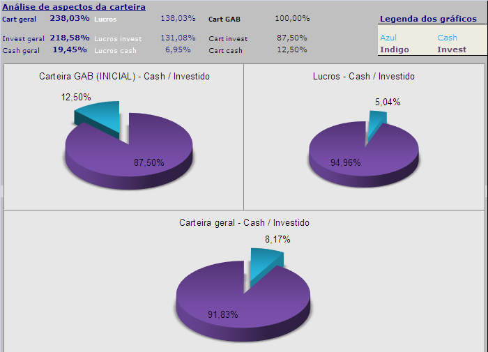 20061020-act grafs da carteira.PNG