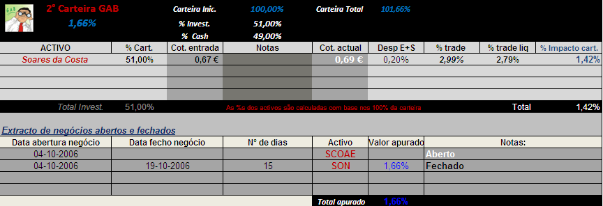 20061020-2°CartGAB-Act da carteira.PNG