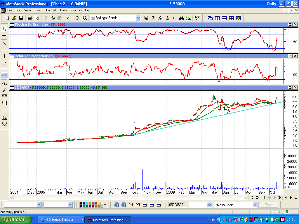 Banif 23-10-2006.PNG