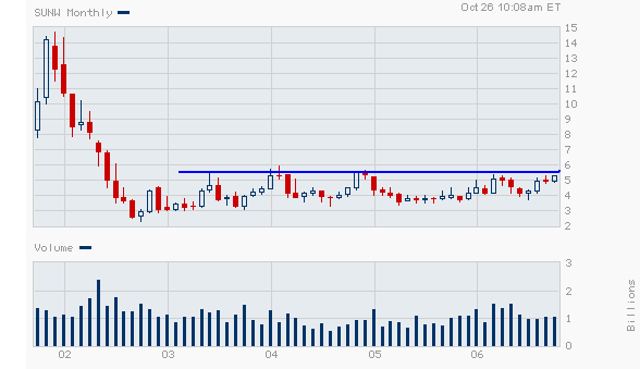 SUNW.PNG
