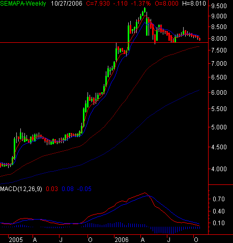 SEMAPA27OUT2006.PNG