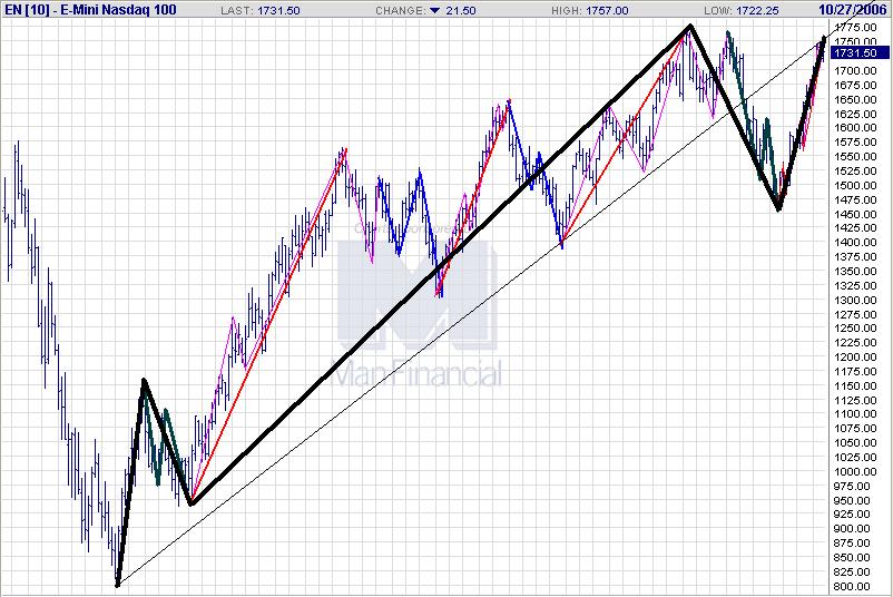 NDX medio  prazo.JPG