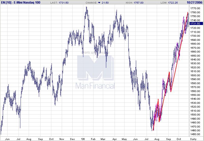NDX curto  prazo.JPG