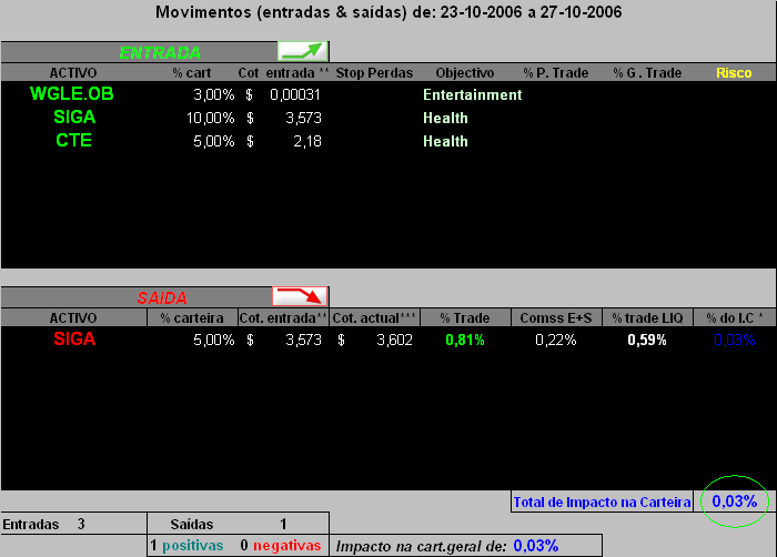 20061027- movimentos efectuados 23-10 a 27-10-2006.PNG
