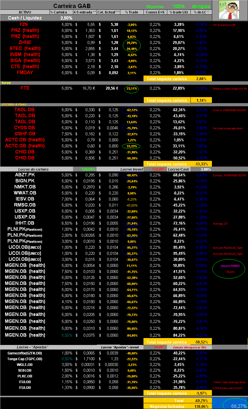 20061027-act títulos em carteira.PNG