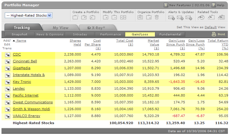 highest rated stocks.PNG