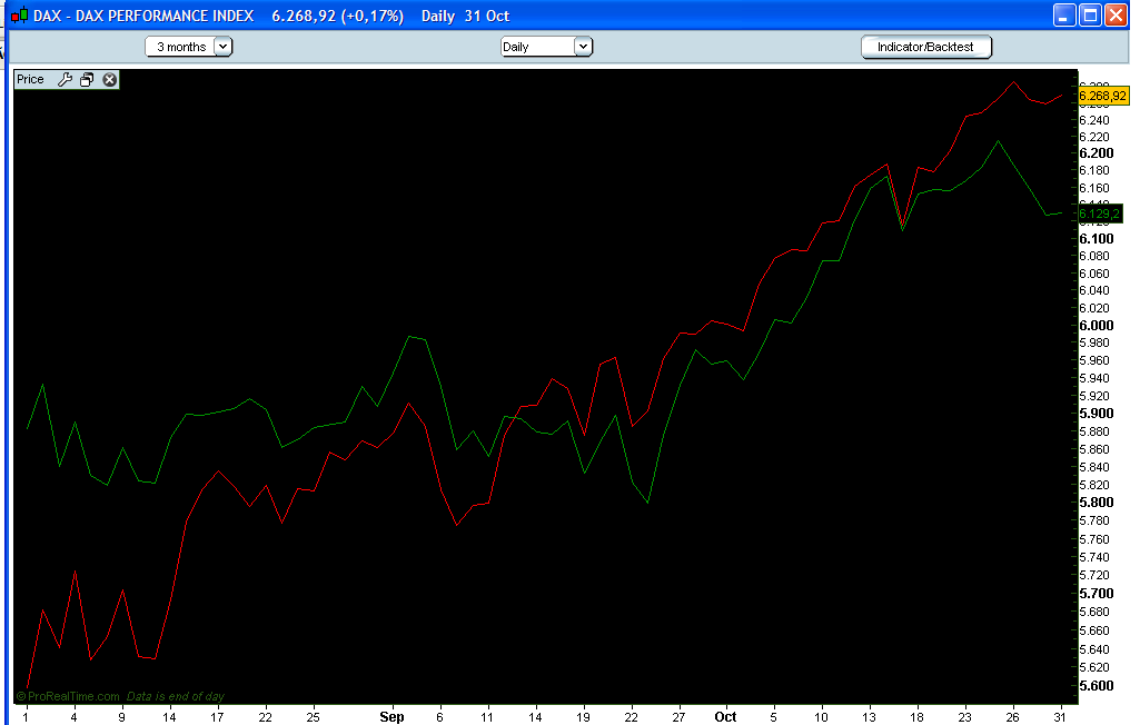 dax vs ftse.PNG
