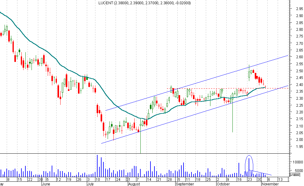 Lucent - Diário.png