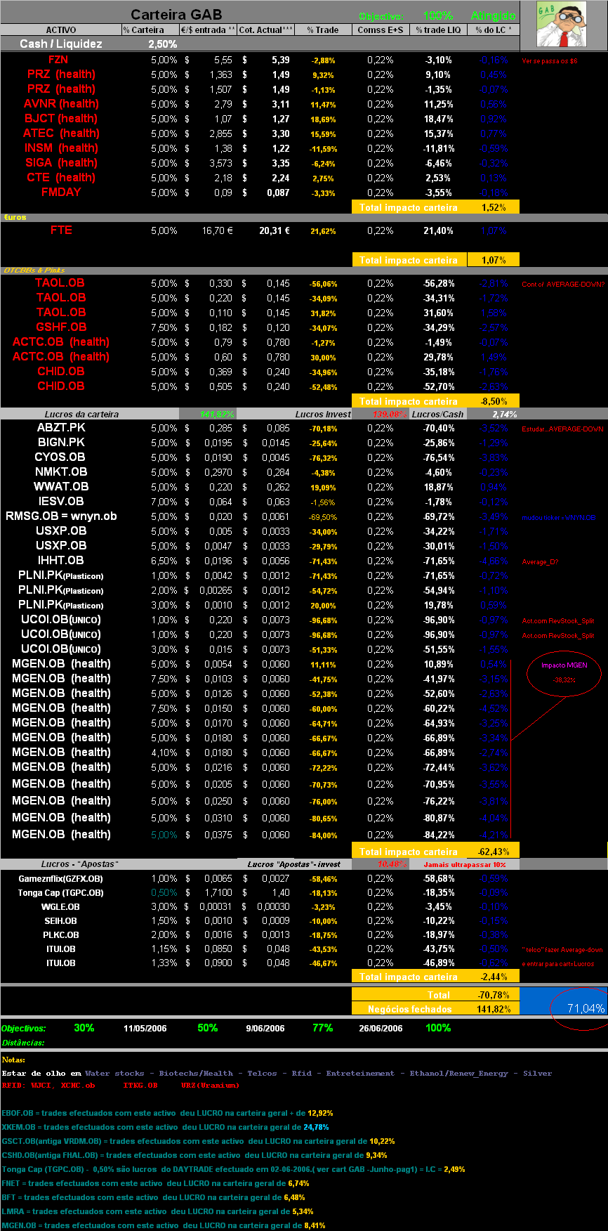 20061103-act títulos em carteira.PNG