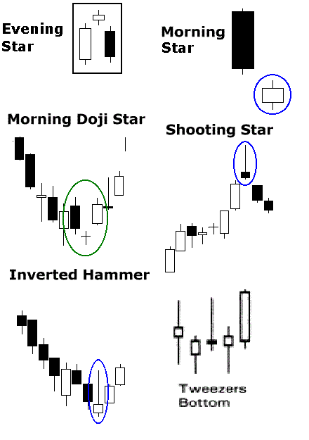 Candlestick Patterns II.GIF